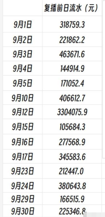 "知名解说选手Doinb复播收入骤降，引发排名下滑，统治地位或将被挑战？"