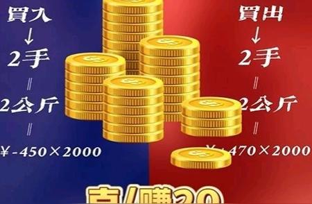 2024年黄金开始暴跌？深度解析历年黄金价格走势，不容错过！