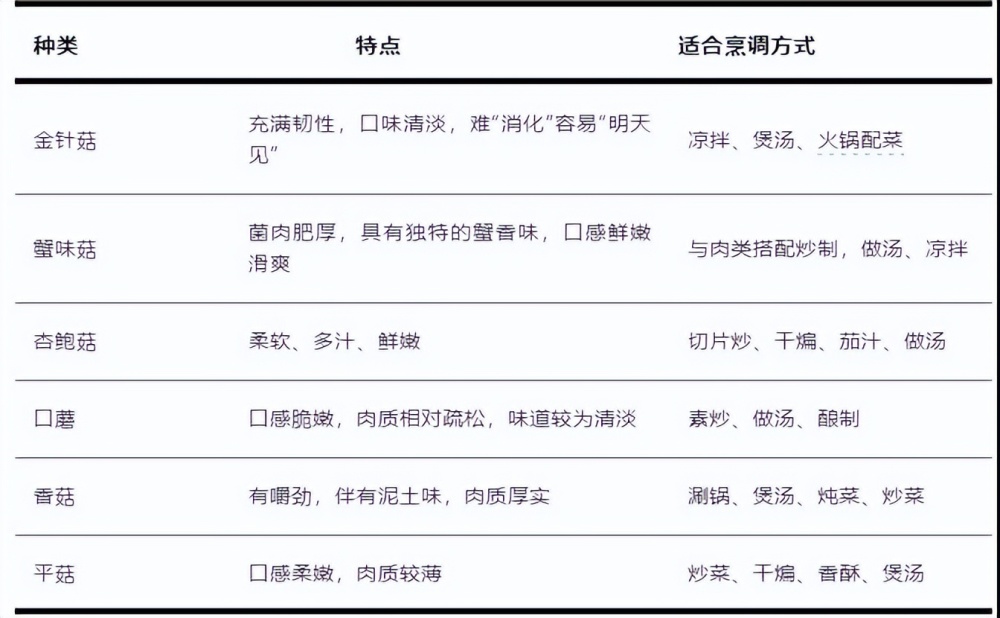 "每日摄入蘑菇，身体将会发生哪些奇妙改变？"