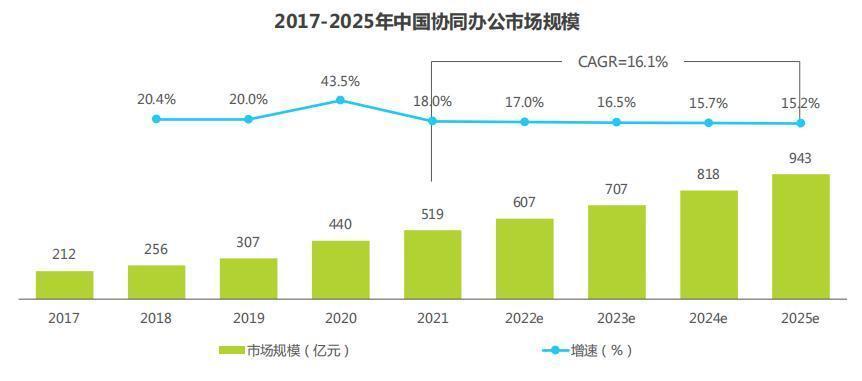 "独家解读：深入解析「热辣」川渝如何借助AI加速飞书的深度商业化之路?"