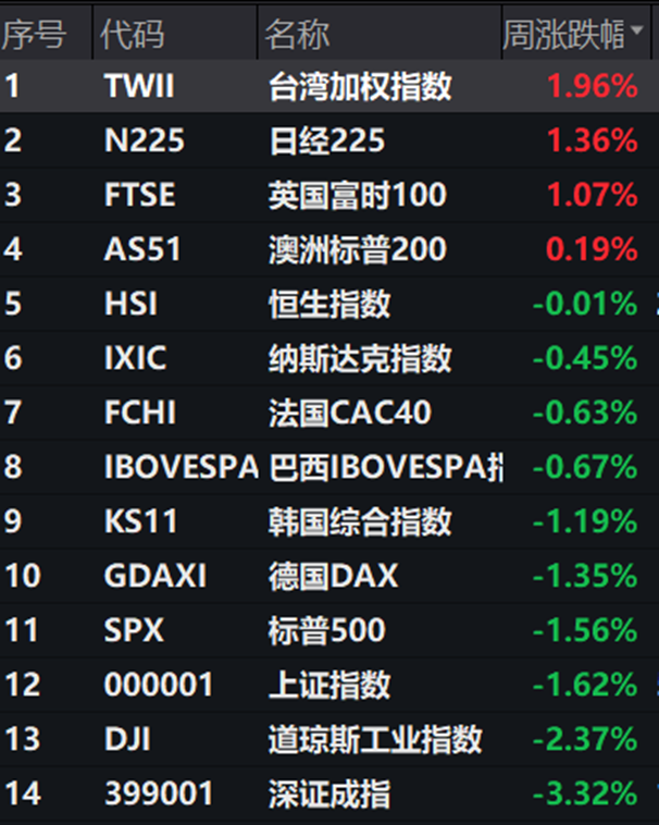 "指数回来！经济复苏何时能看到？我们需要关注的要点"