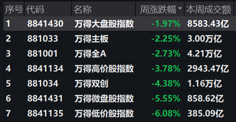 "指数回来！经济复苏何时能看到？我们需要关注的要点"