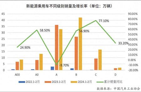 2024年车市价格战：一场全新的京城战役即将上演 - 北京车展前瞻预测