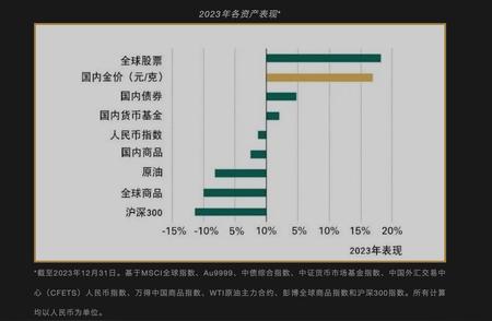 2024年黄金配置：打金热与银行金条销售热，推动黄金价值凸显