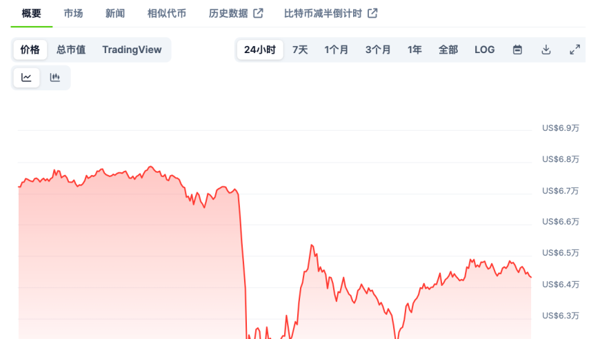 虚拟货币全球崩溃，「数字黄金」是否能作为避险工具?