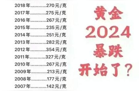 2024年黄金暴跌：准备迎接一场历史性的大转变吗？务必收藏并深入了解