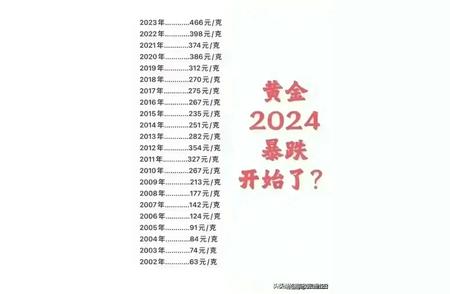 2024年黄金大事件：这个信息你应该知道！