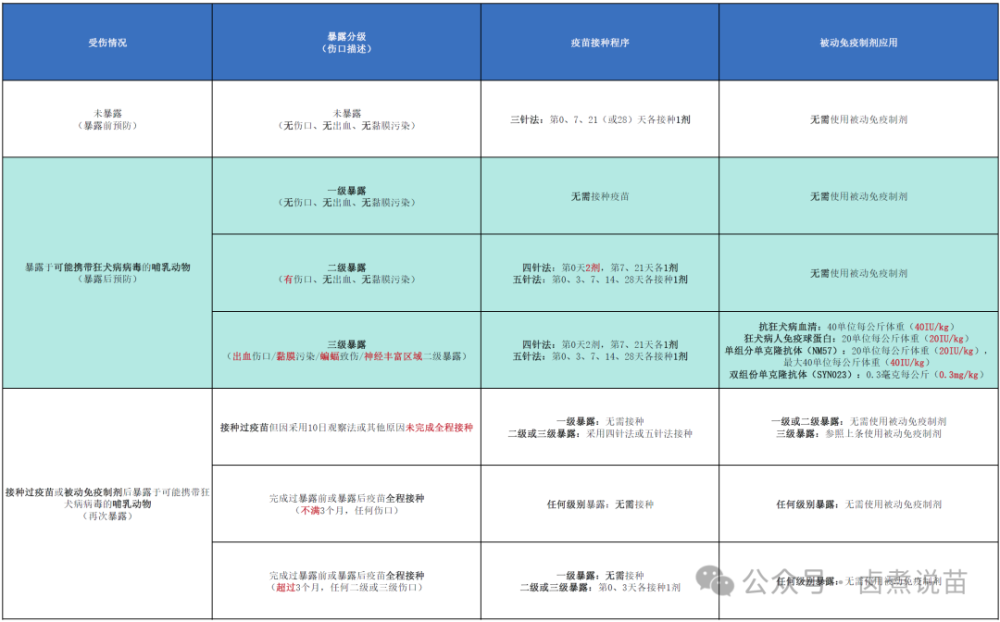 "狂犬病在中国的最新报告：最佳预警机制有待进一步完善"