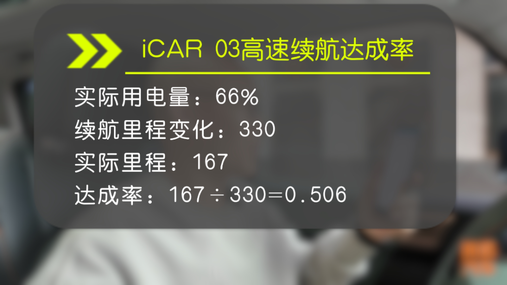 "iCAR 03跑高速续航打几折？喵哥跑高速实测，惊喜出乎你的预料！"