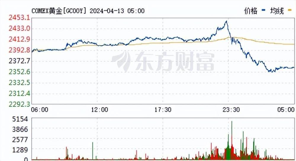 "伊朗正式宣布结束戒严措施，四大关键领域举措震撼发布：下周A股无需担忧"