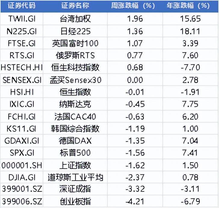 "伊朗正式宣布结束戒严措施，四大关键领域举措震撼发布：下周A股无需担忧"