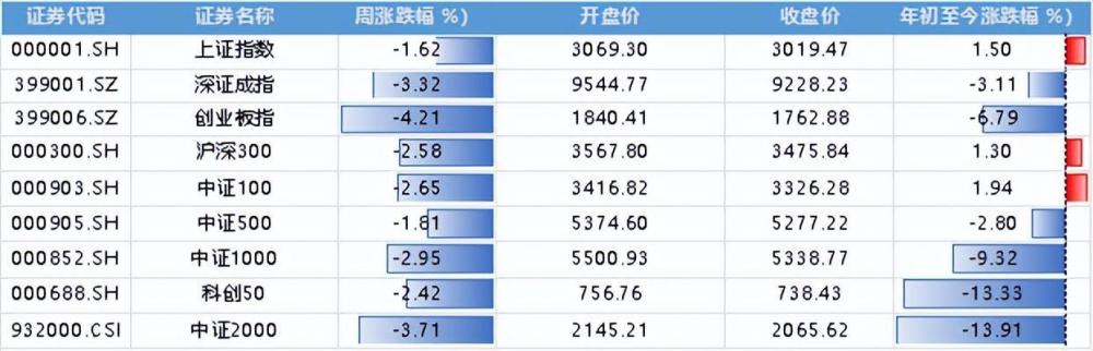 "伊朗正式宣布结束戒严措施，四大关键领域举措震撼发布：下周A股无需担忧"