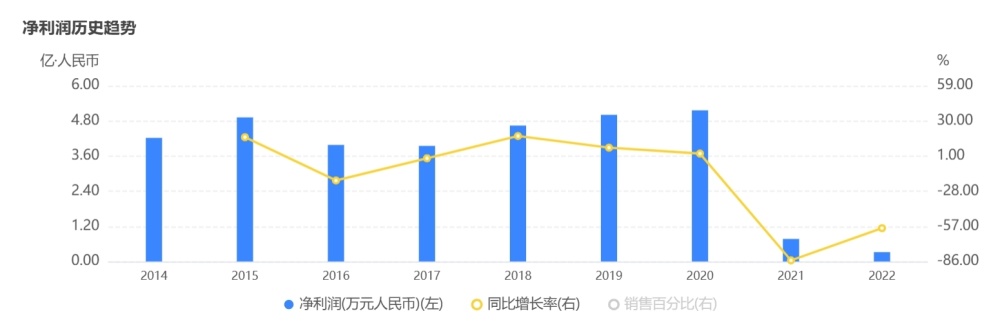 "14.28亿市值的‘清仓’与‘回本’：东莞信托的过去与未来"