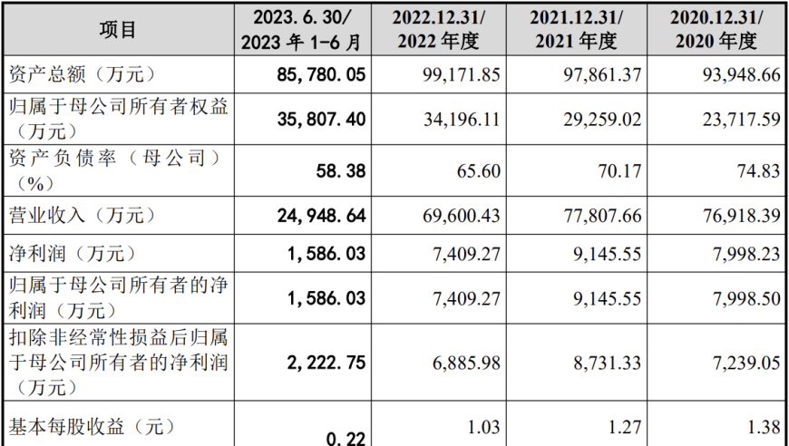 江苏设计上市申请遭质疑，公司董事长卢中强被罚款1万：此前投标曾遭通报

江苏省设计有限公司冲刺上市之路遭遇波折：董事长卢中强被判罚1万块