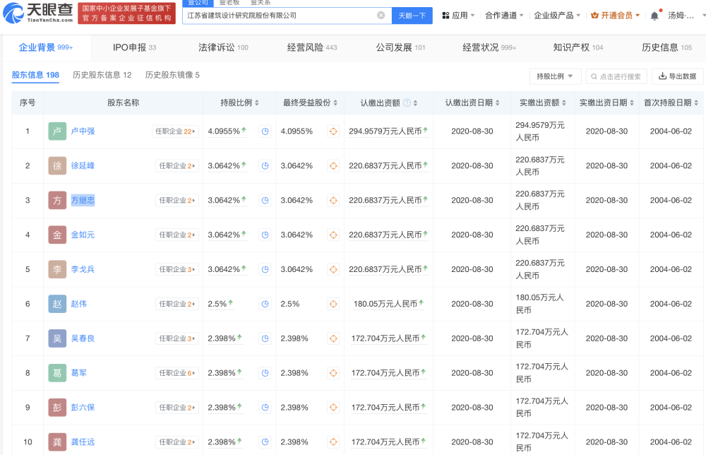 "江苏设计上市申请遭质疑，公司董事长卢中强被罚款1万：此前投标曾遭通报"

"江苏省设计有限公司冲刺上市之路遭遇波折：董事长卢中强被判罚1万块"