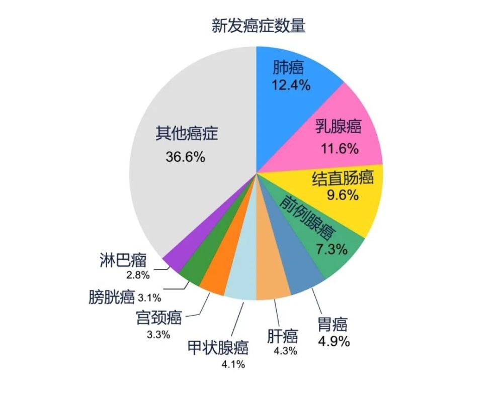 "生命中罹患癌症的风险：防范这五种常见肿瘤的关键步骤"