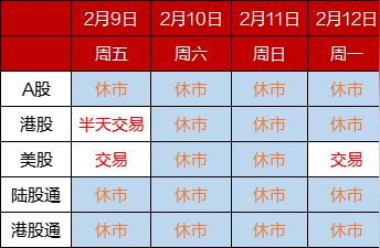 2024年春节股市休市预测及国内外重要事件梳理：A股、港交所2月14日开市!