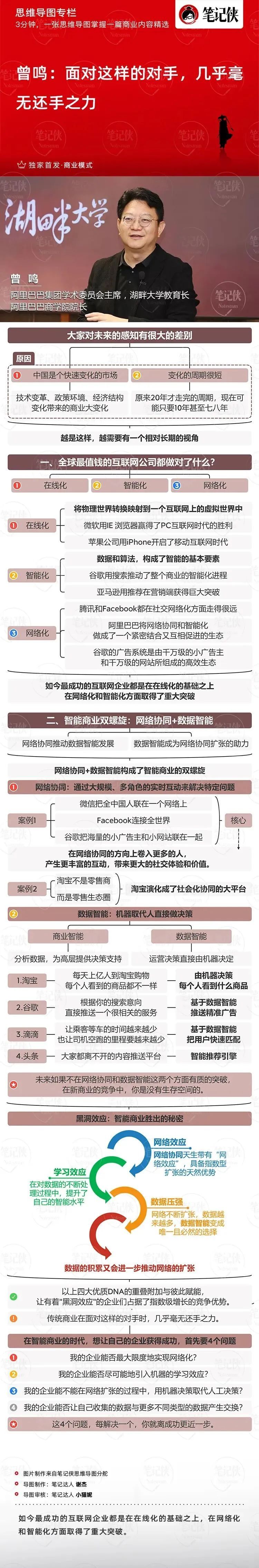 "思维导图：曾鸣：面对这样的对手，几乎毫无还手之力"的优化建议如下：

1. 标题简洁明了：将主题概括在标题中，例如“挑战与应对——思维导图解析曾鸣教授对对手策略”或“互联网竞争中的智者之道——曾鸣教授视角”。

2. 添加关键词：在标题中加入能够体现主题的关键字，如“思维导图”，“曾鸣教授”，“对手策略”等，这样可以提高搜索引擎排名。

3. 简化版式：去掉不必要的，只保留最核心的信息，使标题更易理解。

4. 使用引人入胜的表达方式：用具有吸引力的语言来激发读者的兴趣和好奇心，如“如何看清对手的真正意图”，“从这个角度看互联网竞争”。

5. 注意语气：保持冷静、客观的态度，避免使用过于激烈的语言，以免影响读者的阅读体验。