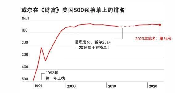 "这位充满智慧与勇气的CEO能否引领AI潮流？"