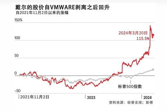 "这位充满智慧与勇气的CEO能否引领AI潮流？"