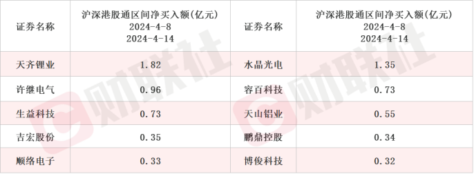 "五一假期旅游热市场爆发！龙头公司今日密集调研，本周将提前引爆"