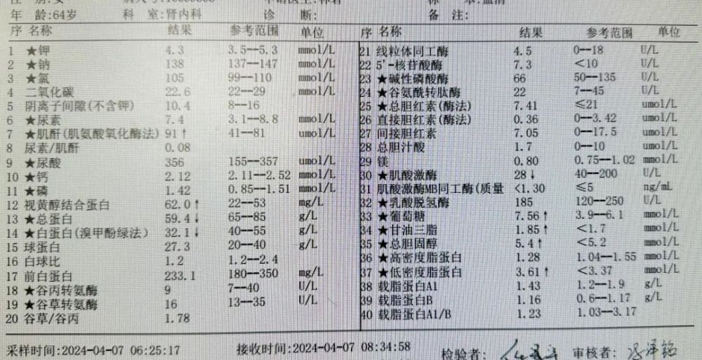 "全家糖尿病患者为何发病？探讨糖尿病肾病的原因与预防策略"