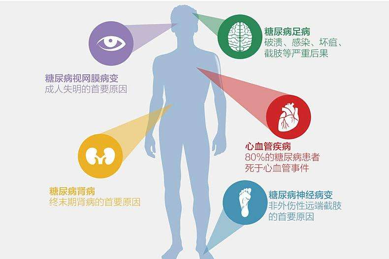 "全家糖尿病患者为何发病？探讨糖尿病肾病的原因与预防策略"