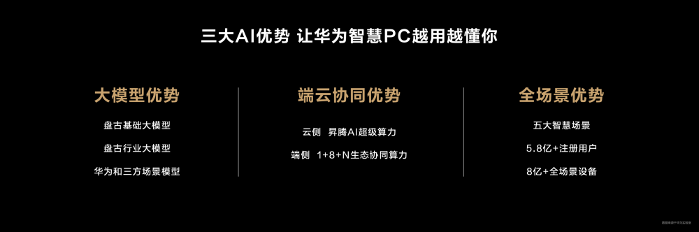 "智控全场景，体验革新：揭秘全面AI赋能下的智能PC智能化解析"