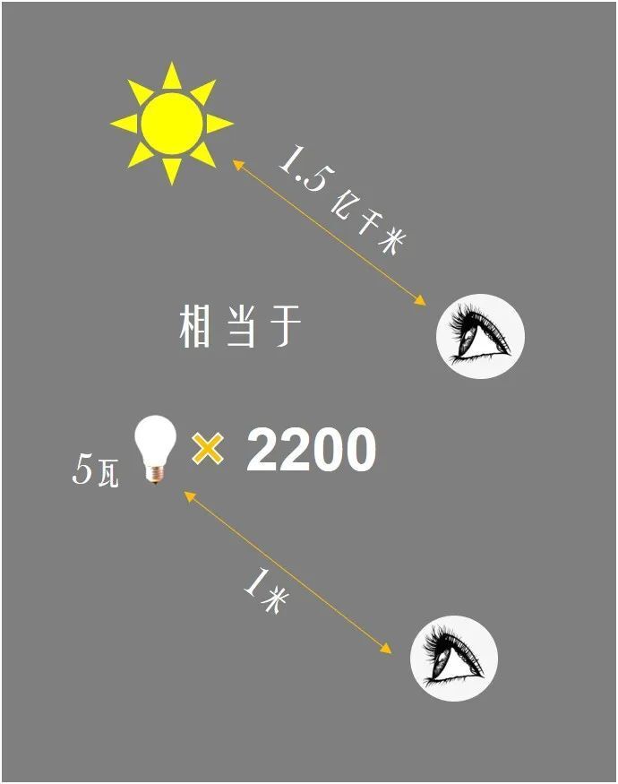 "揭示太阳亮度：简单的数字计算揭示天文学秘密"