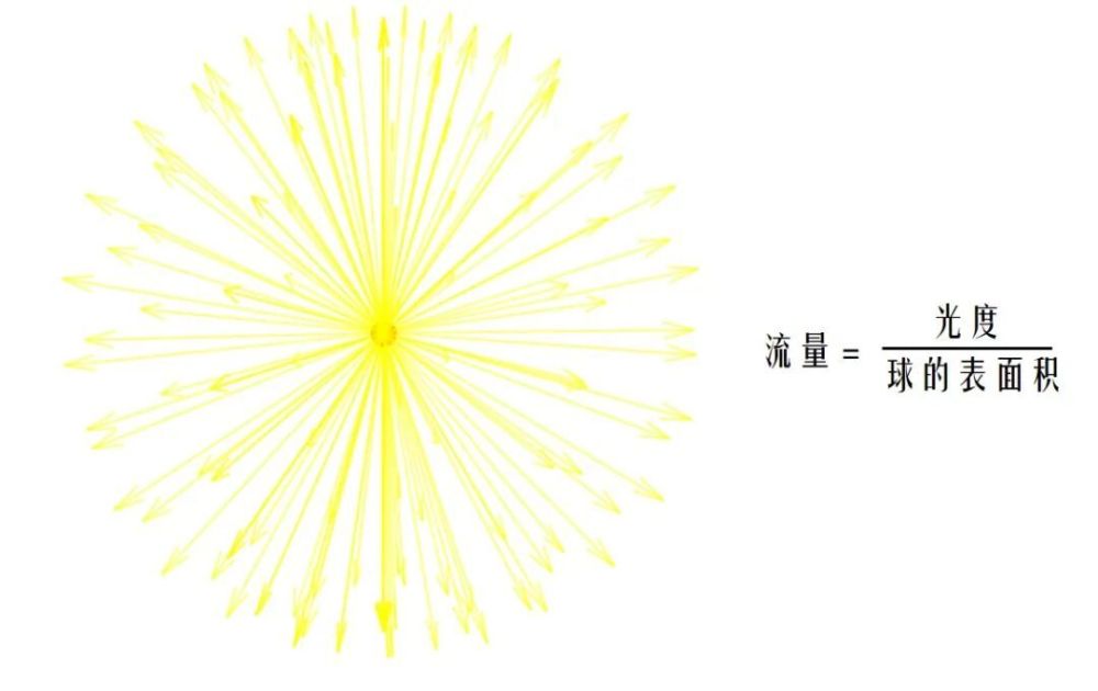 "揭示太阳亮度：简单的数字计算揭示天文学秘密"