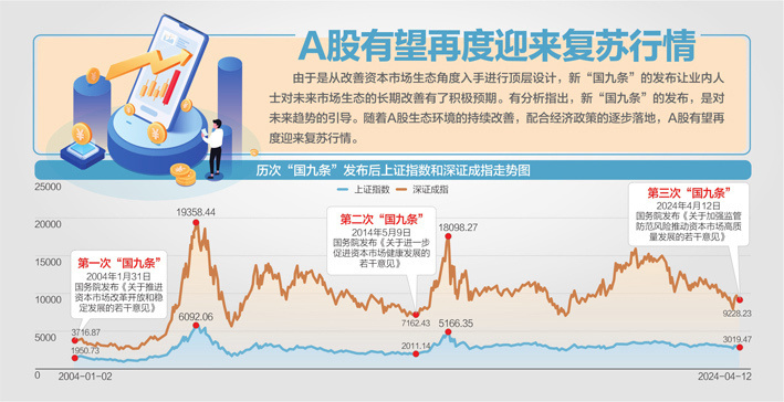 "新‘国九条’：以里程碑式文件推动资本市场改革，展现三大显著特点"