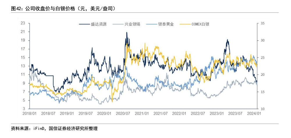 "紧随‘黄金时代’步伐，盛达资源两月股价翻倍，金银业务更名本月涨幅领先多只黄金股"