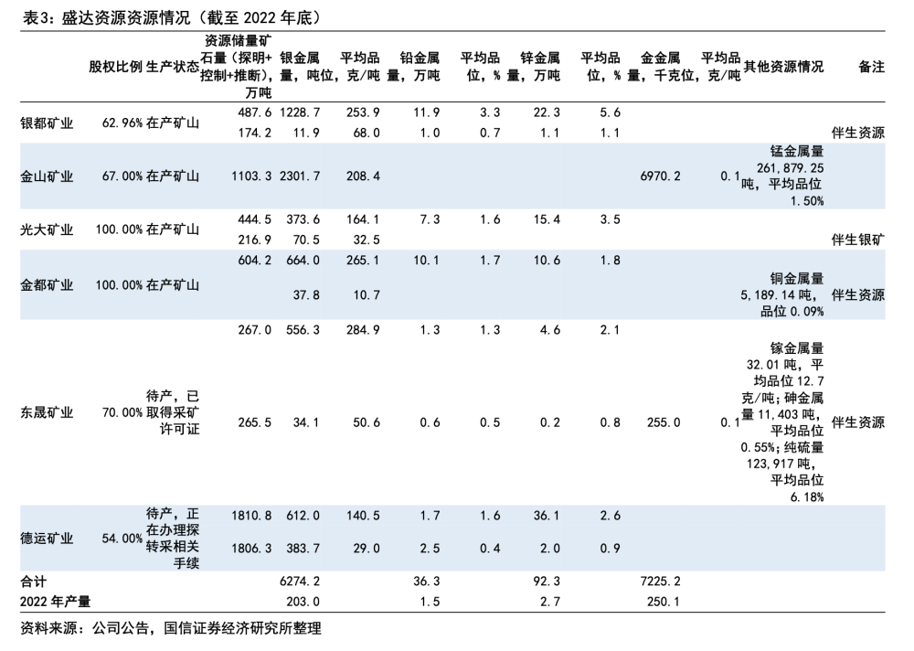 "紧随‘黄金时代’步伐，盛达资源两月股价翻倍，金银业务更名本月涨幅领先多只黄金股"