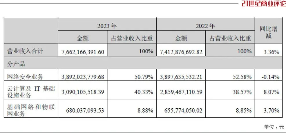 "深圳校友三人组面临巨额财富损失，亿万资产被蒸发殆尽"