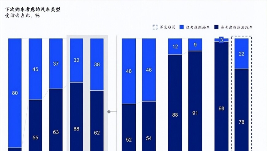 常见问题解析：为什么许多车主不选择新能源汽车？原因四：普通人难以理解