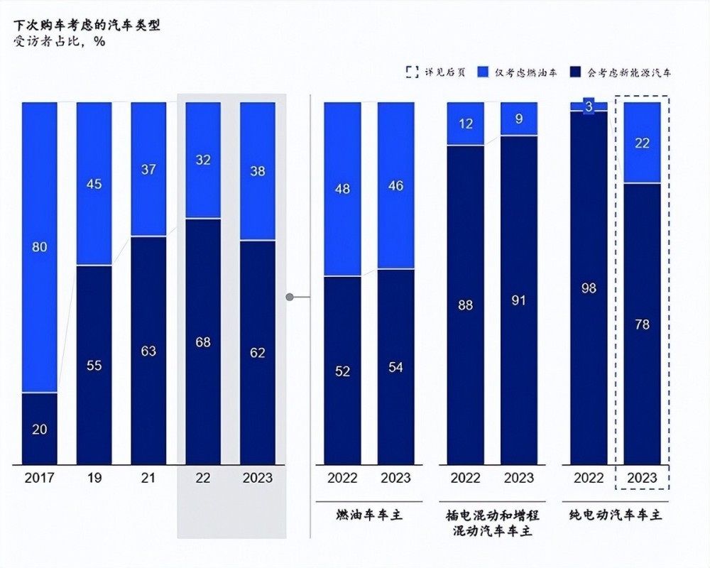 "常见问题解析：为什么许多车主不选择新能源汽车？原因四：普通人难以理解"