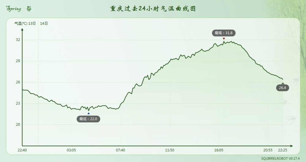 "4月首位！我国气温43度刷新纪录！全国多地迎来炎夏，网友热议：这是夏天的节奏吗？"