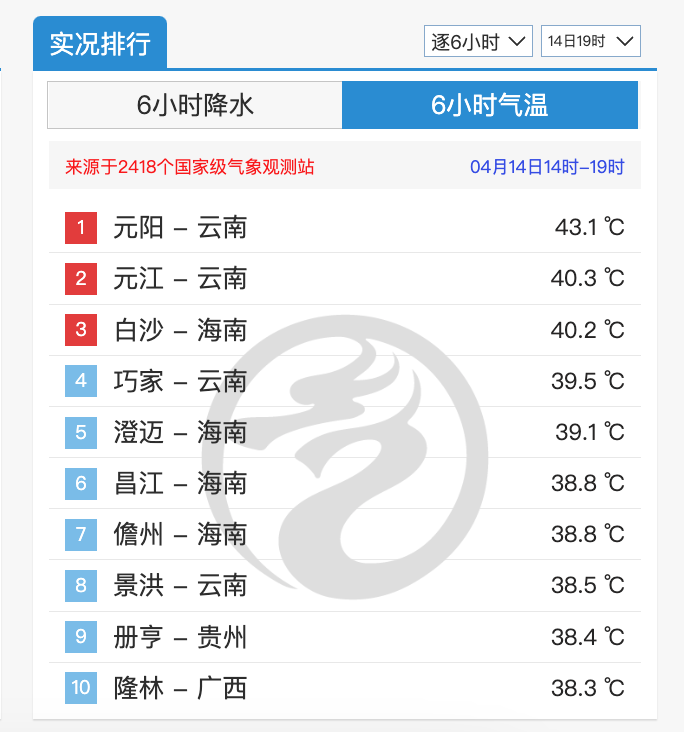 "4月首位！我国气温43度刷新纪录！全国多地迎来炎夏，网友热议：这是夏天的节奏吗？"