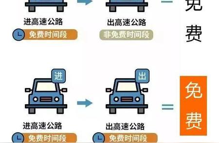 2024年：全年部分高速路将实现免费通行，提前做好出行规划吧！