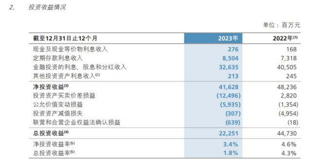 "公司高层疑遭调查，亿万新华保险巨亏危机显现"