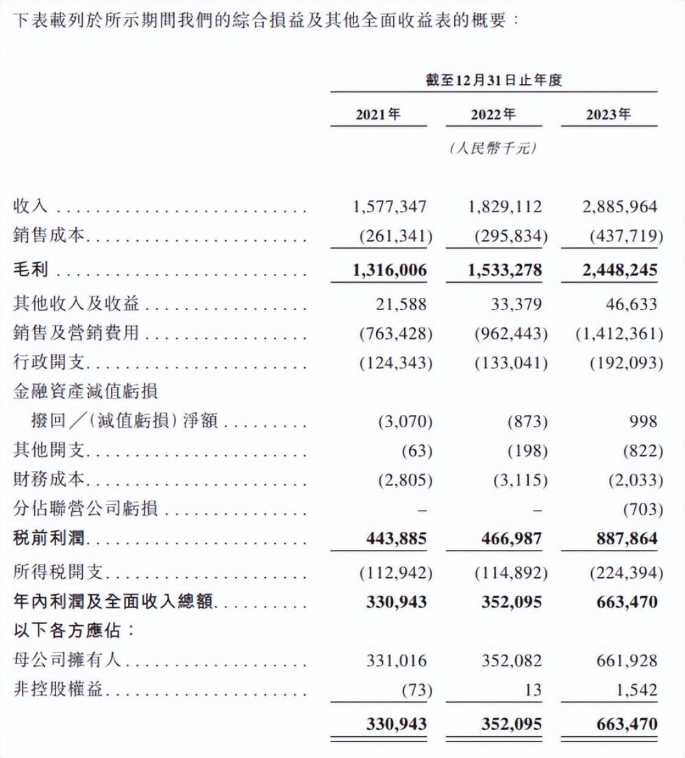 "毛戈平赴港IPO，家族分红超8亿，九鼎提前‘套现’离场"