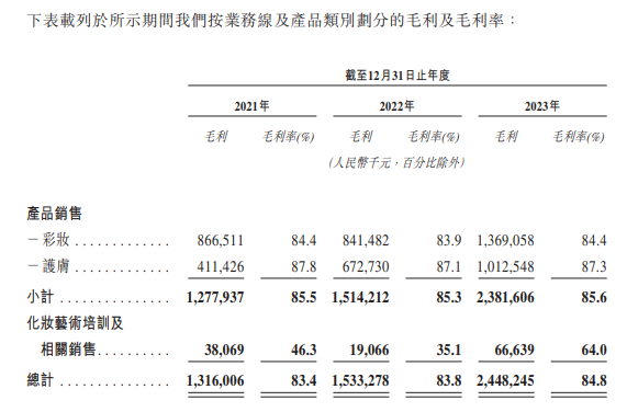 "毛戈平赴港IPO，家族分红超8亿，九鼎提前‘套现’离场"