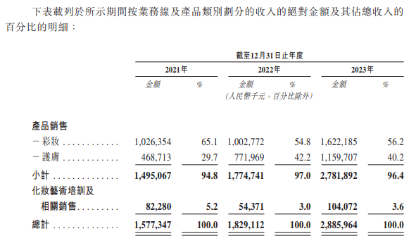 "毛戈平赴港IPO，家族分红超8亿，九鼎提前‘套现’离场"