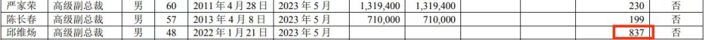 "金地集团高级副总裁邱维炀年薪为何高达837万元，同级别公司薪酬均在200万以上？原因揭示"