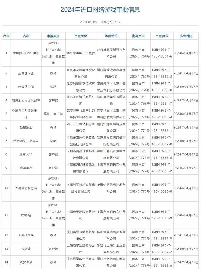 "网易暴雪宣布‘复婚’：新一波进口游戏审批潮，14款游戏获批准版号！"