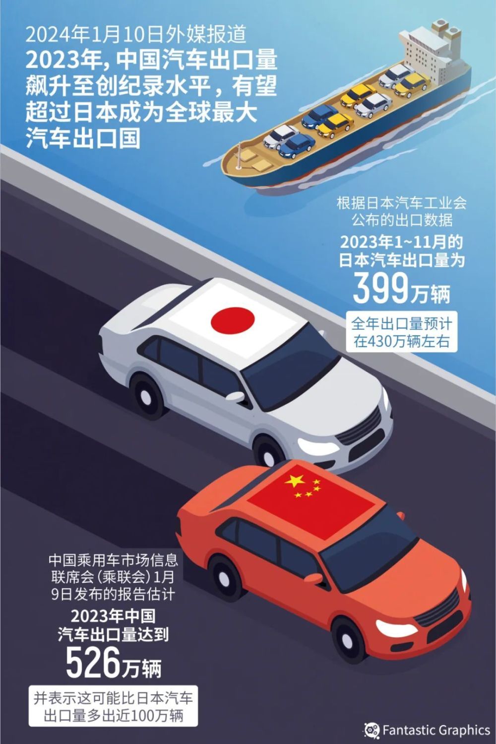 "中国汽车：从起点到世界冠军的历程"