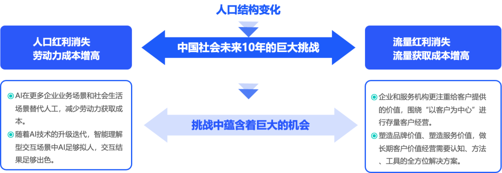 "驾驭未来：AIGC时代的深度对话与人工智能应用策略"