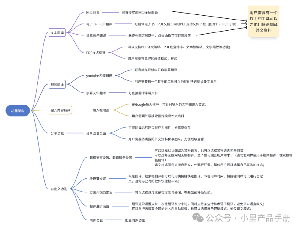 "深度理解与智能实现：沉浸式翻译产品的全面评测"