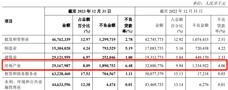 "郑州银行盈利能力下滑不良贷款激增：问题出在哪里？"

以下是对这个主题进行的一些可能的修改：

1. "郑银陷困境：业绩不佳，不良率攀升，赵飞的掌舵之路能走多远？"
2. "郑州市银行业绩停滞：加剧不良贷款问题，赵飞的掌舵面临挑战吗？"
3. "郑州银行的信誉受质疑：业绩下滑，不良率猛增，赵飞的经营状况如何？"
4. "理财转型之路：业绩持续下滑，资产质量问题凸显，赵飞的监管之路如何？"
5. "信贷危机愈演愈烈：郑州银行基本面恶化，不良贷款增加，赵飞面临的挑战是什么？"
6. "产业升级需要：盈利下降和不良率上升，赵飞的管理决策如何调整？"