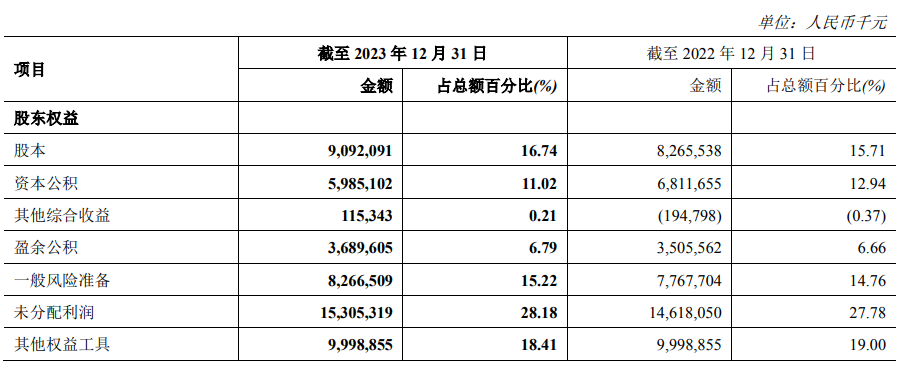 "郑州银行盈利能力下滑不良贷款激增：问题出在哪里？"

以下是对这个主题进行的一些可能的修改：

1. "郑银陷困境：业绩不佳，不良率攀升，赵飞的掌舵之路能走多远？"
2. "郑州市银行业绩停滞：加剧不良贷款问题，赵飞的掌舵面临挑战吗？"
3. "郑州银行的信誉受质疑：业绩下滑，不良率猛增，赵飞的经营状况如何？"
4. "理财转型之路：业绩持续下滑，资产质量问题凸显，赵飞的监管之路如何？"
5. "信贷危机愈演愈烈：郑州银行基本面恶化，不良贷款增加，赵飞面临的挑战是什么？"
6. "产业升级需要：盈利下降和不良率上升，赵飞的管理决策如何调整？"